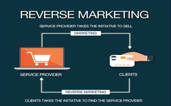 Reverse Marketing-Why brands need to change their game?