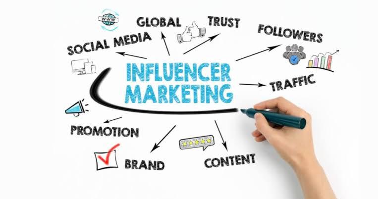 Influencer marketing