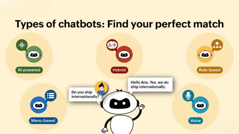 Not All Bots Are Created Equal: A Fun Guide to Chatbot Types